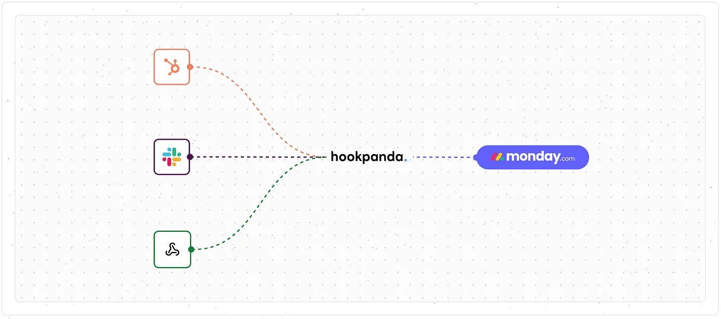 How to Create a monday.com Incoming Webhook with HookPanda